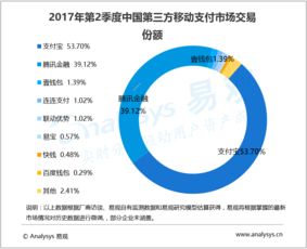 移动支付市场持续扩张 2017年第二季度交易额突破23万亿元