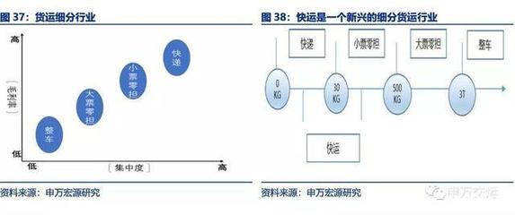 深度解析 | 顺丰 从快递迈向综合物流服务商的征程