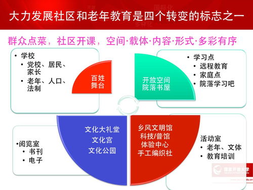 一图读懂｜互联网时代开放教育走势——以开放大学为例