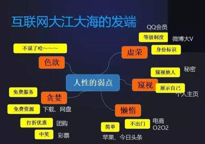 微信的崛起与人性的弱点
